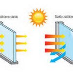 SUNPROTECT – zastitne folije (Sličice 3)
